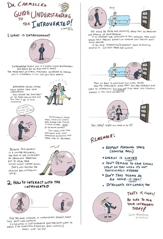 A small guide to "Understanding the introverted"