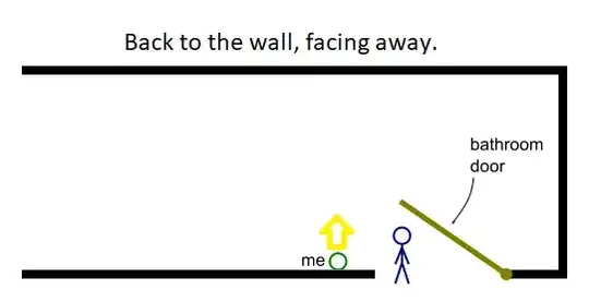 waiting outside restroom diagram
