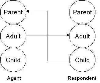 A Crossed Transaction