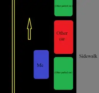Diagram of situation
